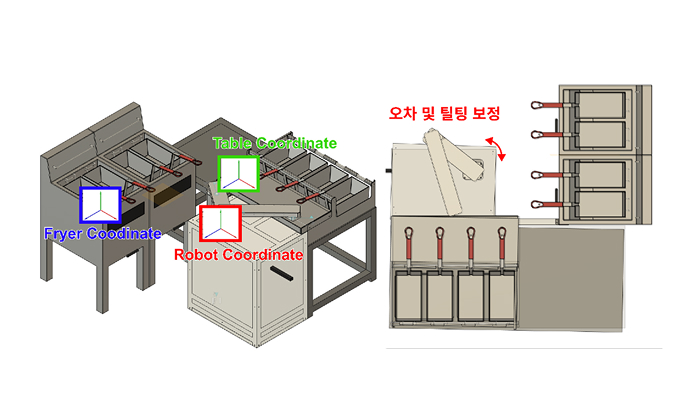 로봇 좌표 및 오차·틀림 보정 구성도